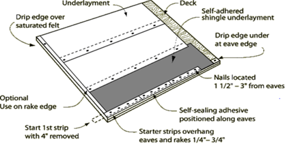 reclaiming-asphalt-shingles-6